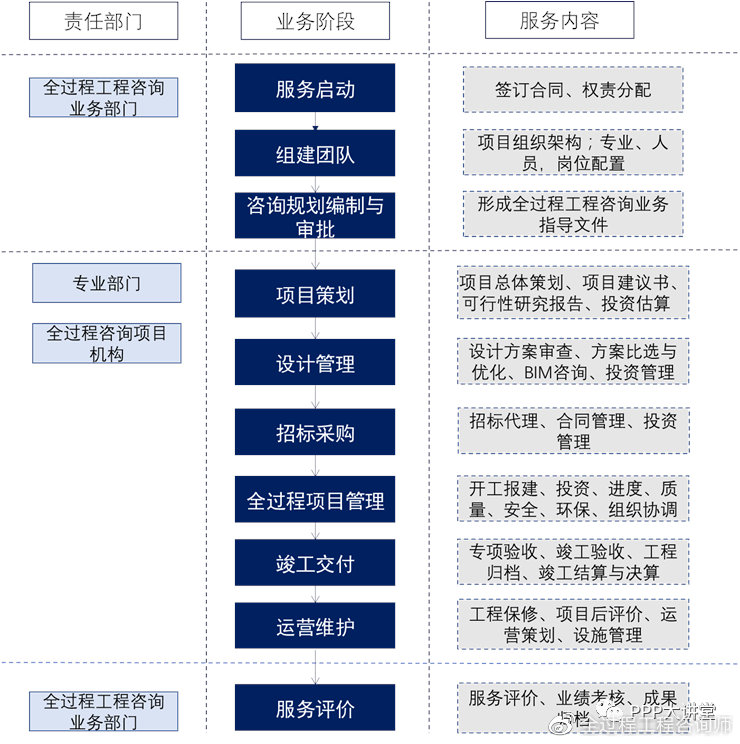 监理企业转型之路 发展全过程工程咨询业务的关键技术探讨——以咨询策划服务为核心